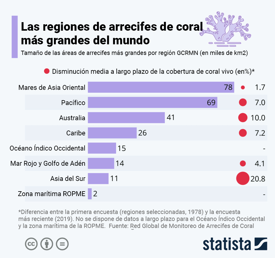 Regiones más vulnerables de corales. - Gráfica Statista/WeForum