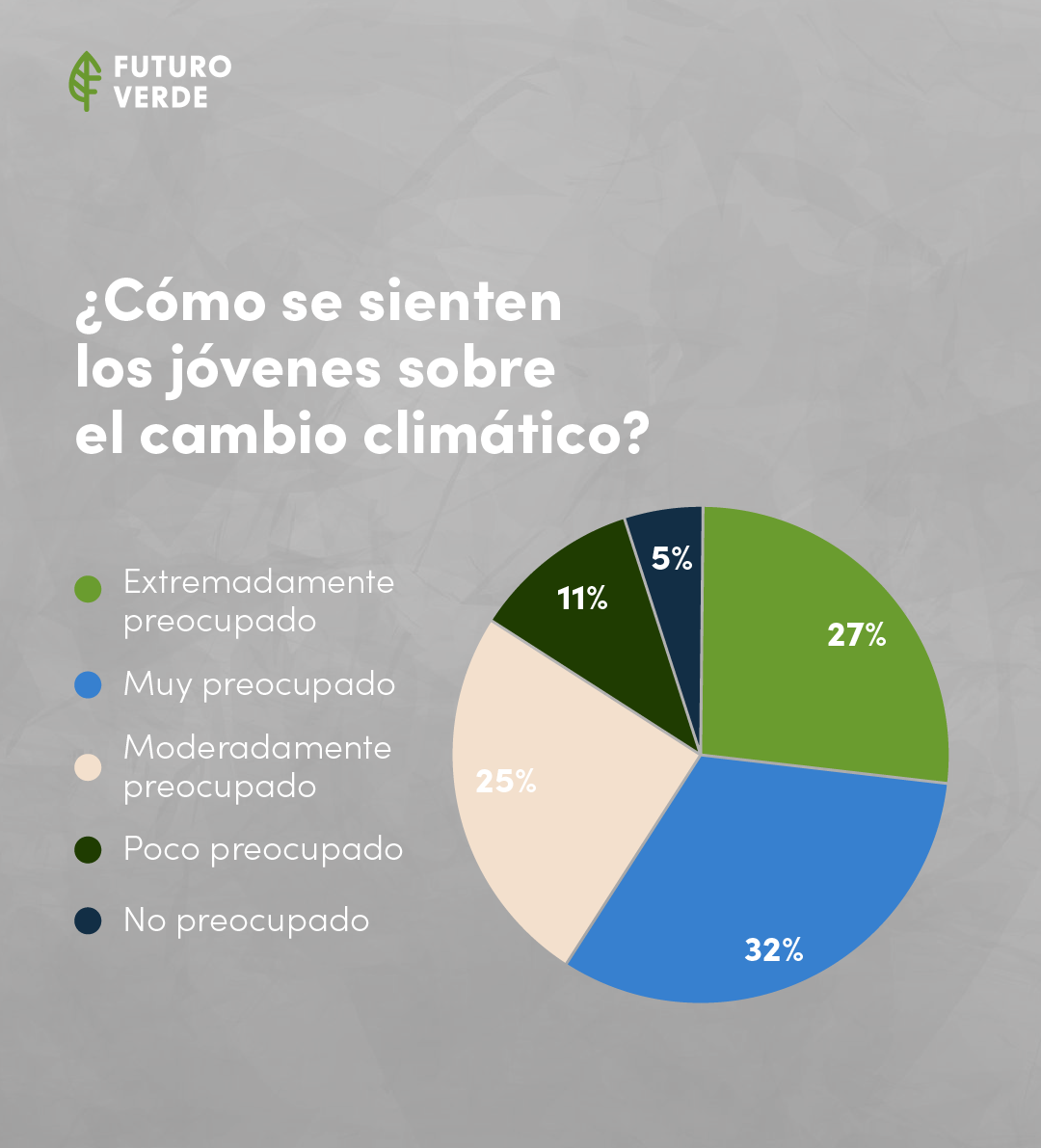 Sentimientos de los jóvenes respecto al cambio climático. - Fuente The Lancet Planetary Health