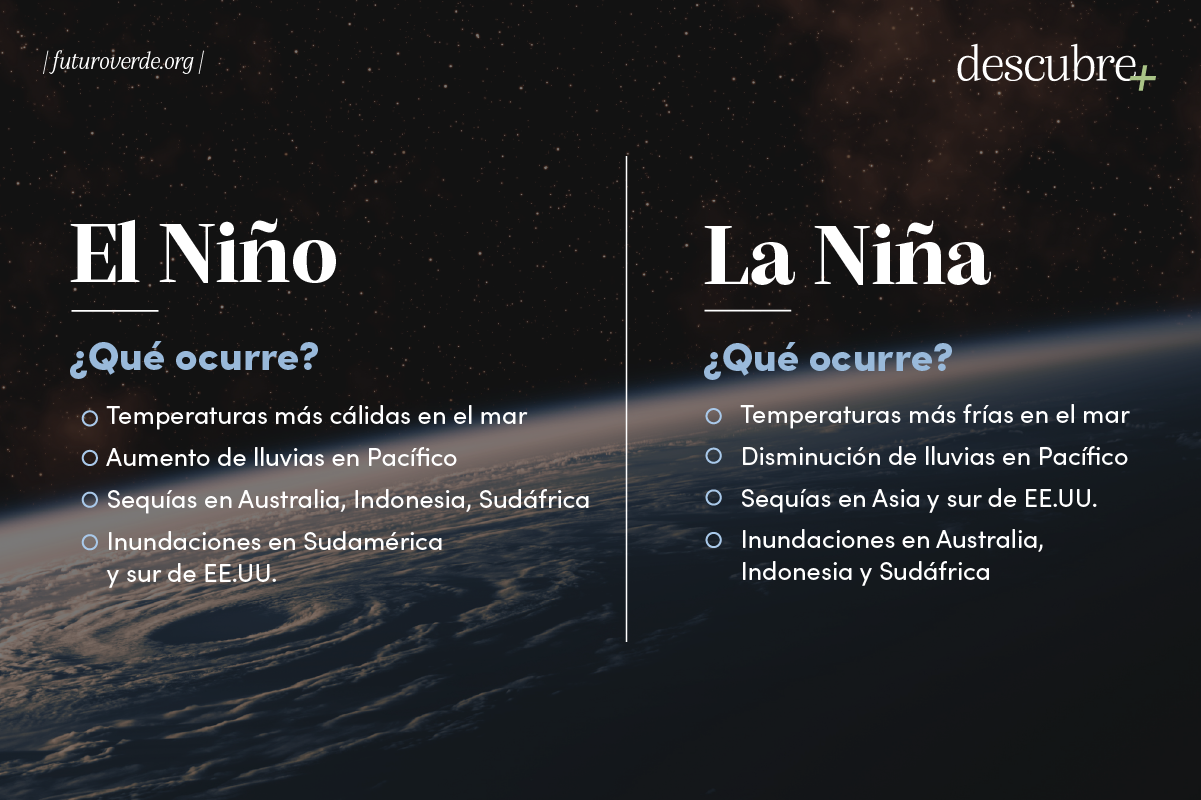 Diferencias entre El Niño y La Niña.